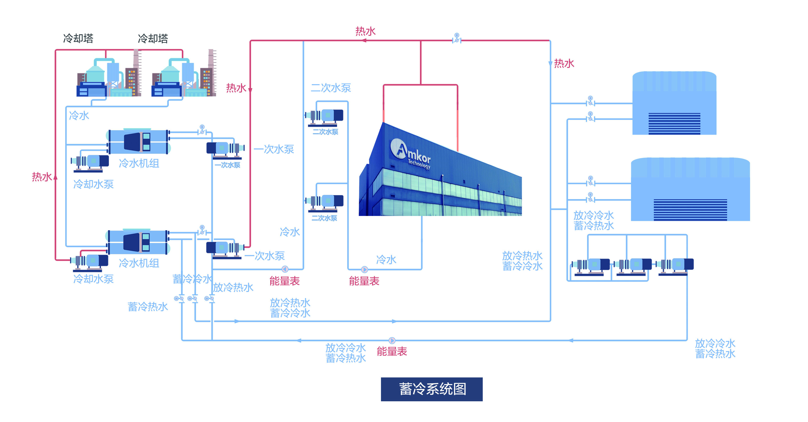 相变蓄冷上海安靠